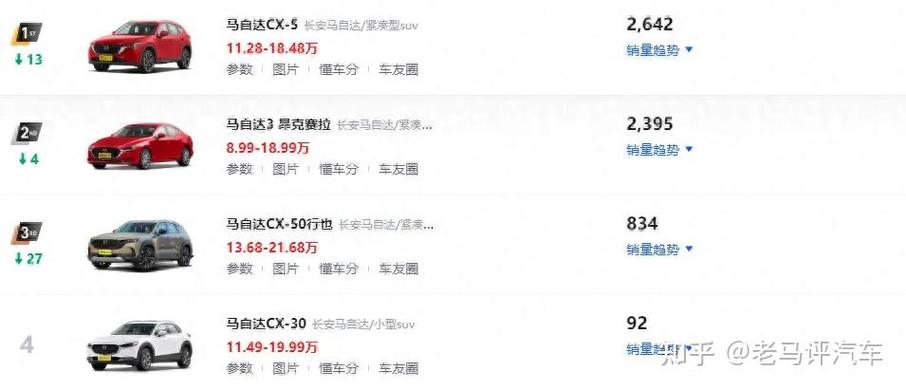 美5月汽车销量暴跌,5月美国汽车销量
