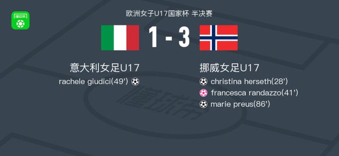 挪威3比0意大利,意大利1:0挪威
